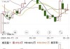 万达酒店发展盘中异动 下午盘急速拉升9.22%报0.237港元