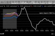 瑞士央行宣布年内第三次降息，称未来或进一步降息