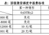 中金所发布关于国债期货实施梯度申报费有关事项的通知