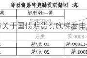 中金所发布关于国债期货实施梯度申报费有关事项的通知