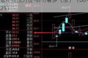 东南电子（301359）：股价成功突破年线压力位-后市看多（涨）（06-25）