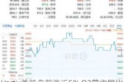 Vertiv美股盘前涨近5% Q2营收同比增长13%