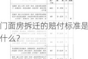 门面房***的赔付标准是什么？