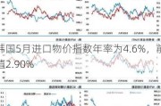 韩国5月进口物价指数年率为4.6%，前值2.90%