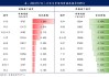 7月百城新房价格环比微涨 二手房价格持续下跌 核心城市政策优化预期增强