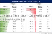 7月百城新房价格环比微涨 二手房价格持续下跌 核心城市政策优化预期增强