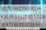 途虎-W(09690.HK)6月3日注销1228.69万股购回股份