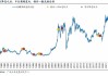 非农公布后，美联储11月降息25个基点的概率升至89.4%