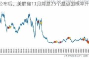 非农公布后，美联储11月降息25个基点的概率升至89.4%