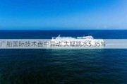 广船国际技术盘中异动 大幅跳水5.35%