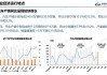 中汽协：2024年5月汽车销量241.7万辆 同比增长1.5%