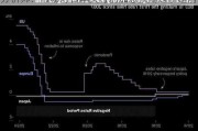 分析师：市场对日本央行的加息预期过于超前