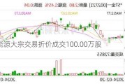 永泰能源大宗交易折价成交100.00万股