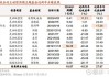 下半年以来137只权益类基金浮盈不低于5%，半导体、芯片等主题基金表现较好，广发成长新动能赚13.47%