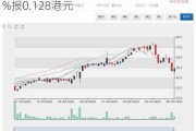 HYGIEIA GROUP盘中异动 大幅下跌7.25%报0.128港元