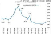 多空交织，钢价何时走出明朗？