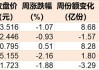 豪赌反弹！沪指跌破3000点，超百亿资金进场抄底，这2只ETF份额更是被买出新高