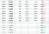 泰康颐享混合A：净值1.3165元，今年收益率1.13%