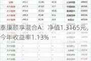 泰康颐享混合A：净值1.3165元，今年收益率1.13%