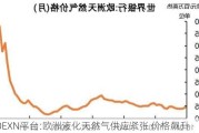 OEXN平台:欧洲液化天然气供应紧张 价格飙升