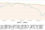 中国石化大宗交易折价成交87.45万股