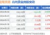 迎驾贡酒：7 月 22 日跌超 4% 白酒股普跌