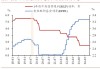 特朗普交易给岌岌可危的美债押注电击除颤 但只有美联储才能为其续命