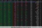 智通ADR统计 | 6月26日