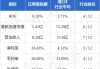 日照港:日照港关于与山东港湾建设集团有限公司发生关联交易的公告