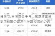 日照港:日照港关于与山东港湾建设集团有限公司发生关联交易的公告