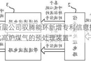 新三板创新层公司驭腾能环新增专利信息授权：“一种深度净化高炉煤气的预处理装置”