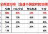 重压下保险中介机构调整基本法：提高首年佣金计提比例，下调考核标准