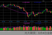 光大期货：6月4日金融日报