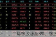 收评：丁二烯橡胶涨超8%，橡胶涨超5%