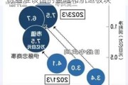 投资日本五大商社后 巴菲特或将目标瞄准该国的金融和航运板块