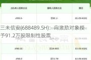 三未信安(688489.SH)：向激励对象授予91.2万股限制性股票