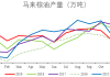 棕榈油：关注年度区间压力，突破或上行