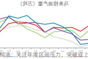 棕榈油：关注年度区间压力，突破或上行