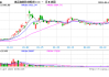 国内期货收盘走势分化 集运欧线涨逾6%