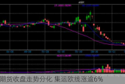 国内期货收盘走势分化 集运欧线涨逾6%