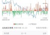 A股收评：指数缩量震荡沪指涨0.09%！猪肉、鸡肉及贵金属板块走强，超4300股下跌，成交6022亿，较前一交易日缩量848亿