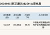 新三板创新层公司朗晖数化大宗交易溢价14.33%，成交金额164.64万元