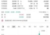 高通下跌3.29%，报168.19美元/股