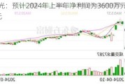 欧菲光：预计2024年上半年净利润为3600万元~4500万元