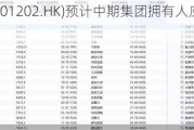 四威科技(01202.HK)预计中期集团拥有人应占净利润约48万元