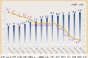 纽约联储调查：预计未来四个月将失业的受访者占比创纪录最高