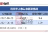 利元亨：终止2023年度向特定对象发行A股股票事项