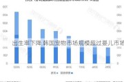 出生率下降 韩国宠物市场规模超过婴儿市场