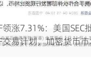 华夏以太币ETF领涨7.31%：美国SEC批准以太坊现货ETF交易计划，加密货币市场迎来新机遇