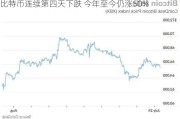 比特币连续第四天下跌 今年至今仍涨50%